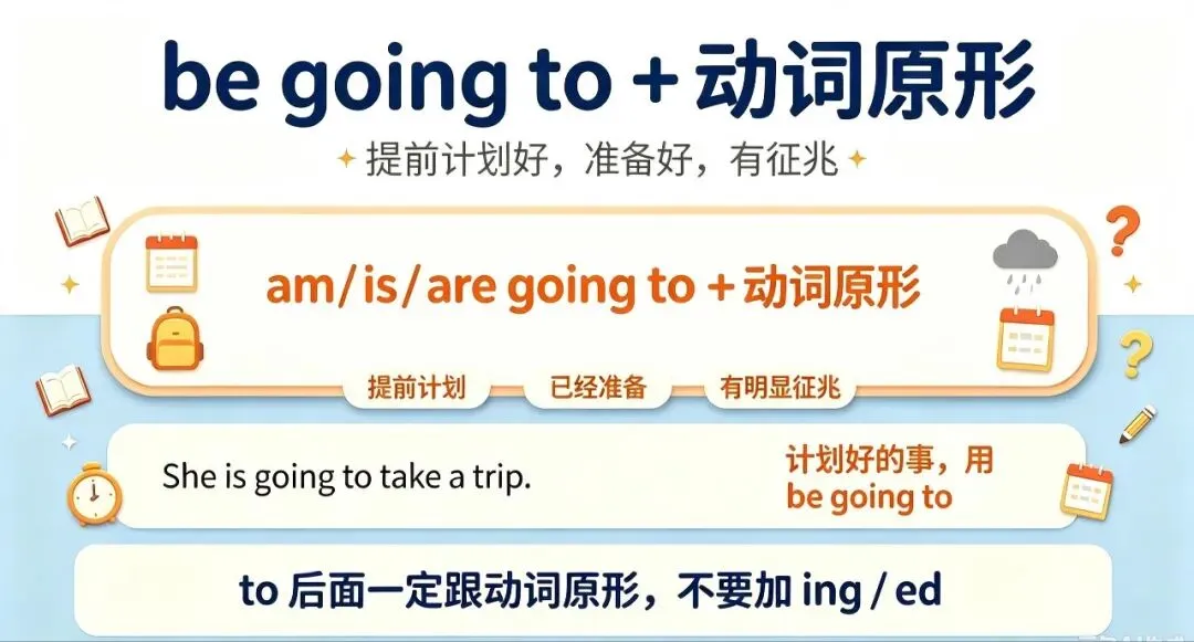 一般将来时三种核心结构!中考填空满分套路,再也不丢基础分-第4张图片-四季读书网 一般将来时三种核心结构!中考填空满分套路,再也不丢基础分-第4张图片-四季读书网