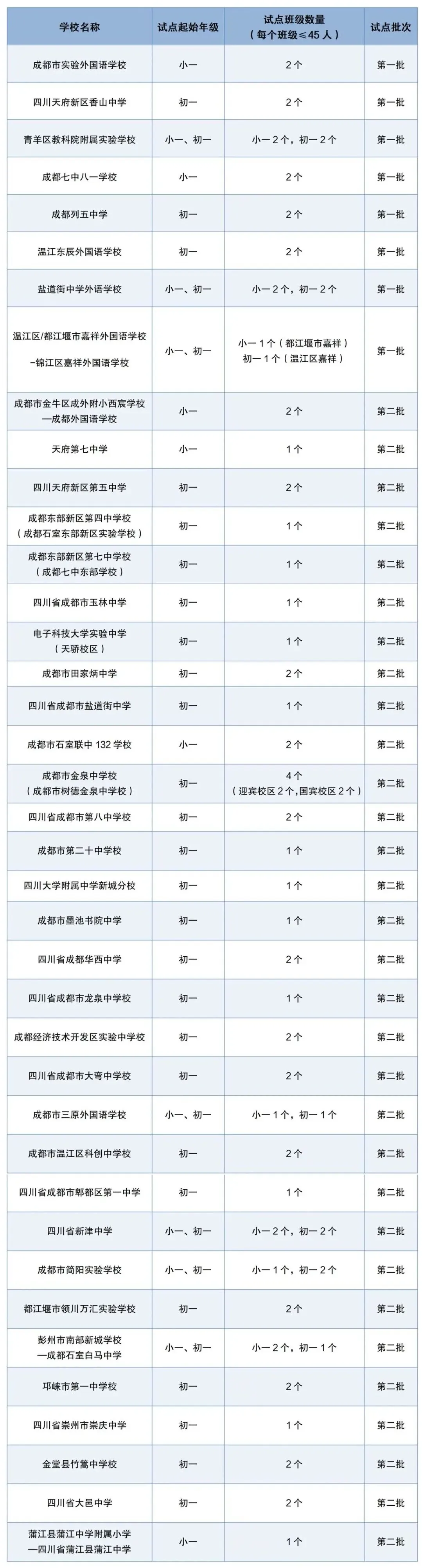 取消中考,又一城市官宣!-第5张图片-四季读书网