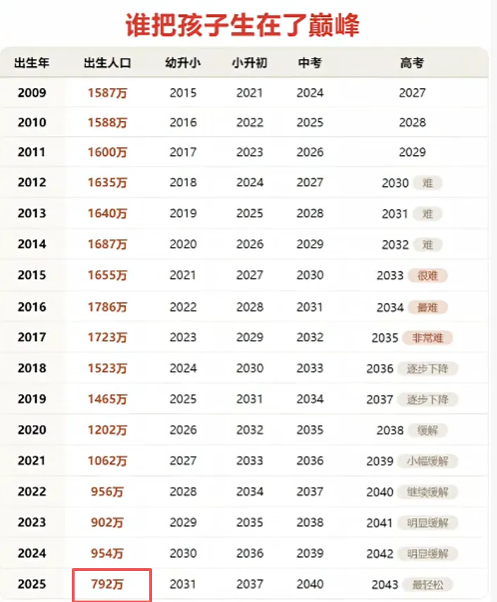 取消中考,又一城市官宣!-第8张图片-四季读书网