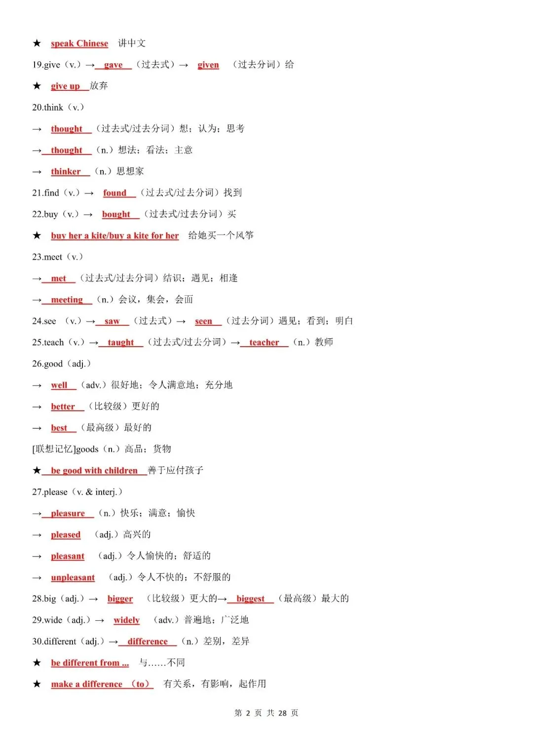 【逆袭必备】中考高频必背词形转换归纳(背诵版),电子打印版!-第3张图片-四季读书网 【逆袭必备】中考高频必背词形转换归纳(背诵版),电子打印版!-第3张图片-四季读书网