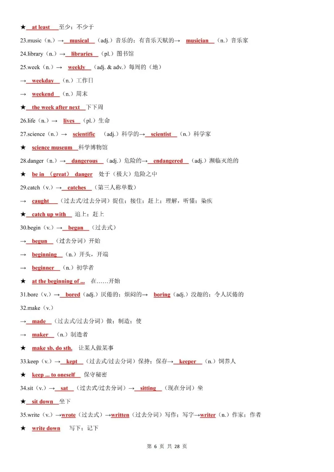 【逆袭必备】中考高频必背词形转换归纳(背诵版),电子打印版!-第7张图片-四季读书网 【逆袭必备】中考高频必背词形转换归纳(背诵版),电子打印版!-第7张图片-四季读书网