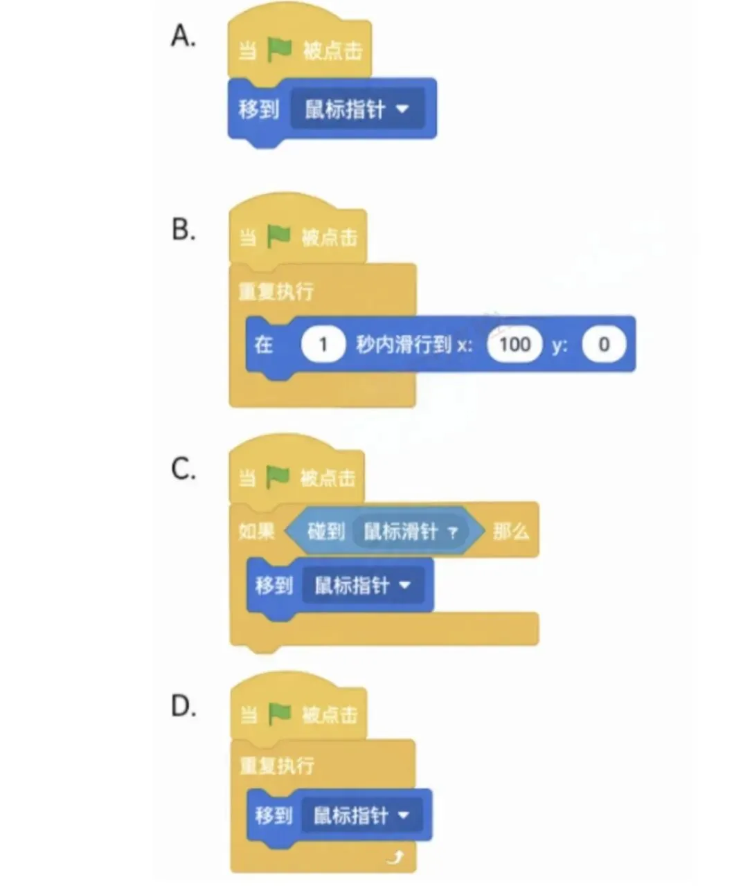 2020年信息素养大赛复赛真题4-第2张图片-四季读书网