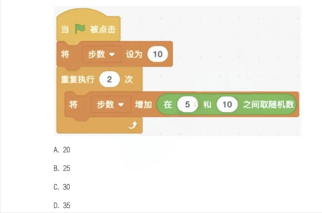 2020年信息素养大赛复赛真题4-第3张图片-四季读书网