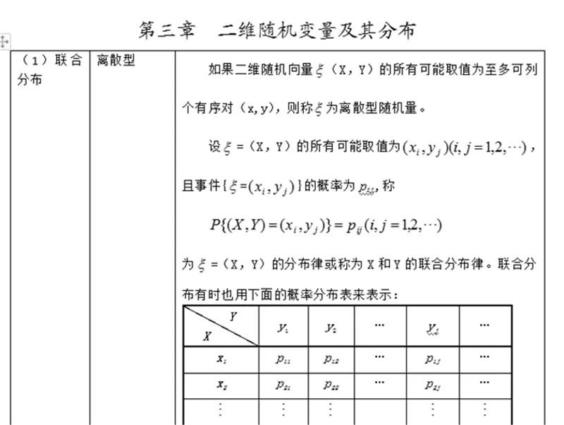 2027中国科学院大学432统计学考研真题讲义-第4张图片-四季读书网