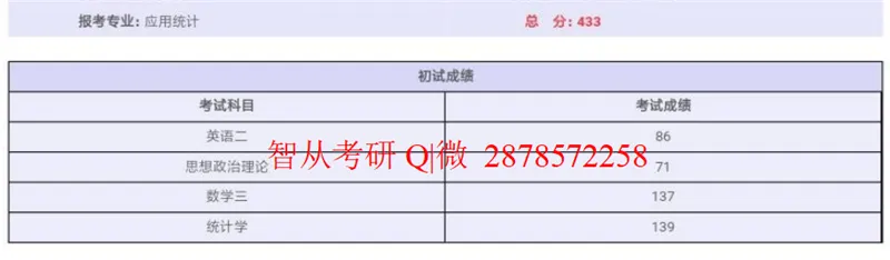 2027中国科学院大学432统计学考研真题讲义-第6张图片-四季读书网