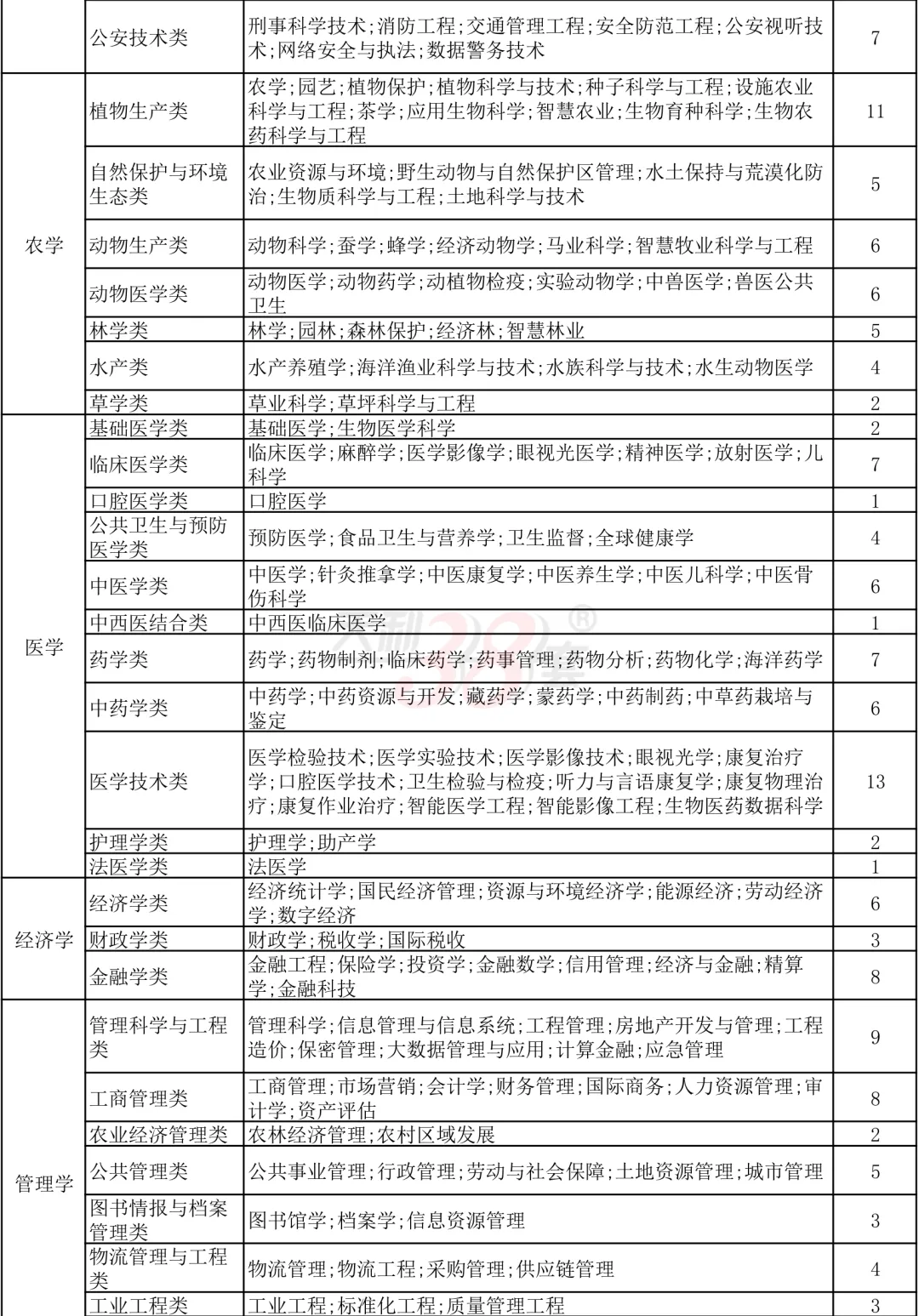 中考后必看!“3+1+2”选科:高薪行业vs铁饭碗?最新「选科-专业对照表」来了!-第6张图片-四季读书网 中考后必看!“3+1+2”选科:高薪行业vs铁饭碗?最新「选科-专业对照表」来了!-第6张图片-四季读书网