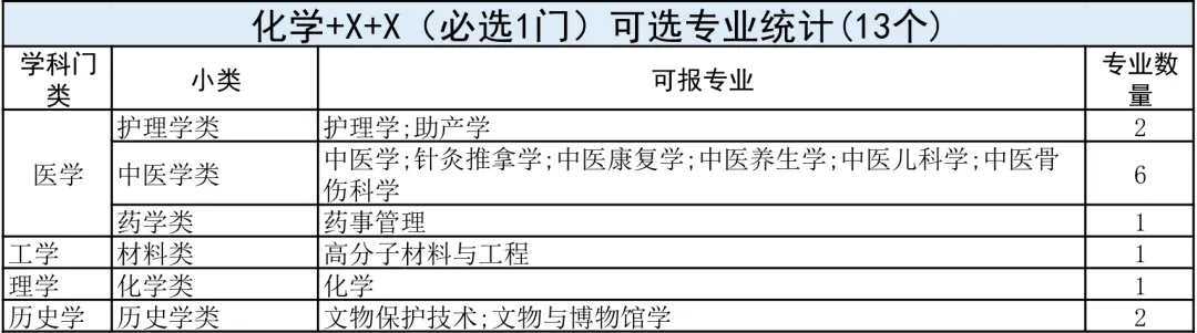 中考后必看!“3+1+2”选科:高薪行业vs铁饭碗?最新「选科-专业对照表」来了!-第8张图片-四季读书网 中考后必看!“3+1+2”选科:高薪行业vs铁饭碗?最新「选科-专业对照表」来了!-第8张图片-四季读书网
