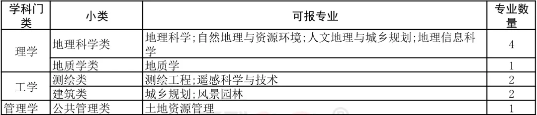 中考后必看!“3+1+2”选科:高薪行业vs铁饭碗?最新「选科-专业对照表」来了!-第12张图片-四季读书网 中考后必看!“3+1+2”选科:高薪行业vs铁饭碗?最新「选科-专业对照表」来了!-第12张图片-四季读书网
