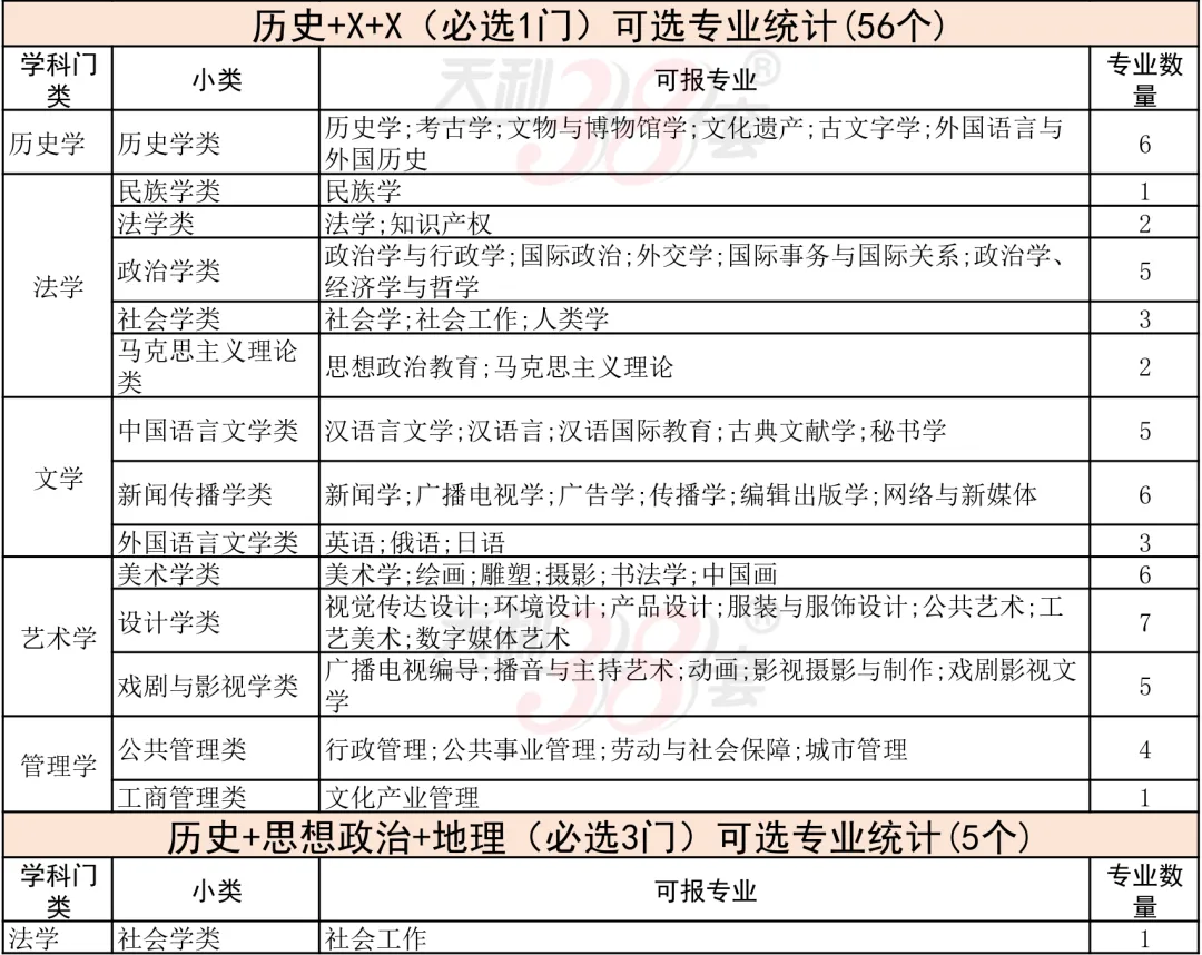 中考后必看!“3+1+2”选科:高薪行业vs铁饭碗?最新「选科-专业对照表」来了!-第13张图片-四季读书网 中考后必看!“3+1+2”选科:高薪行业vs铁饭碗?最新「选科-专业对照表」来了!-第13张图片-四季读书网
