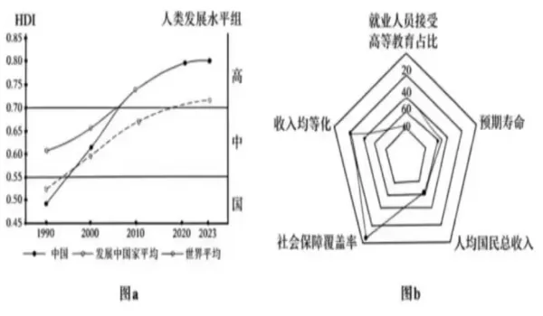 2026年重庆市高考思想政治真题及解析-第1张图片-四季读书网 2026年重庆市高考思想政治真题及解析-第1张图片-四季读书网