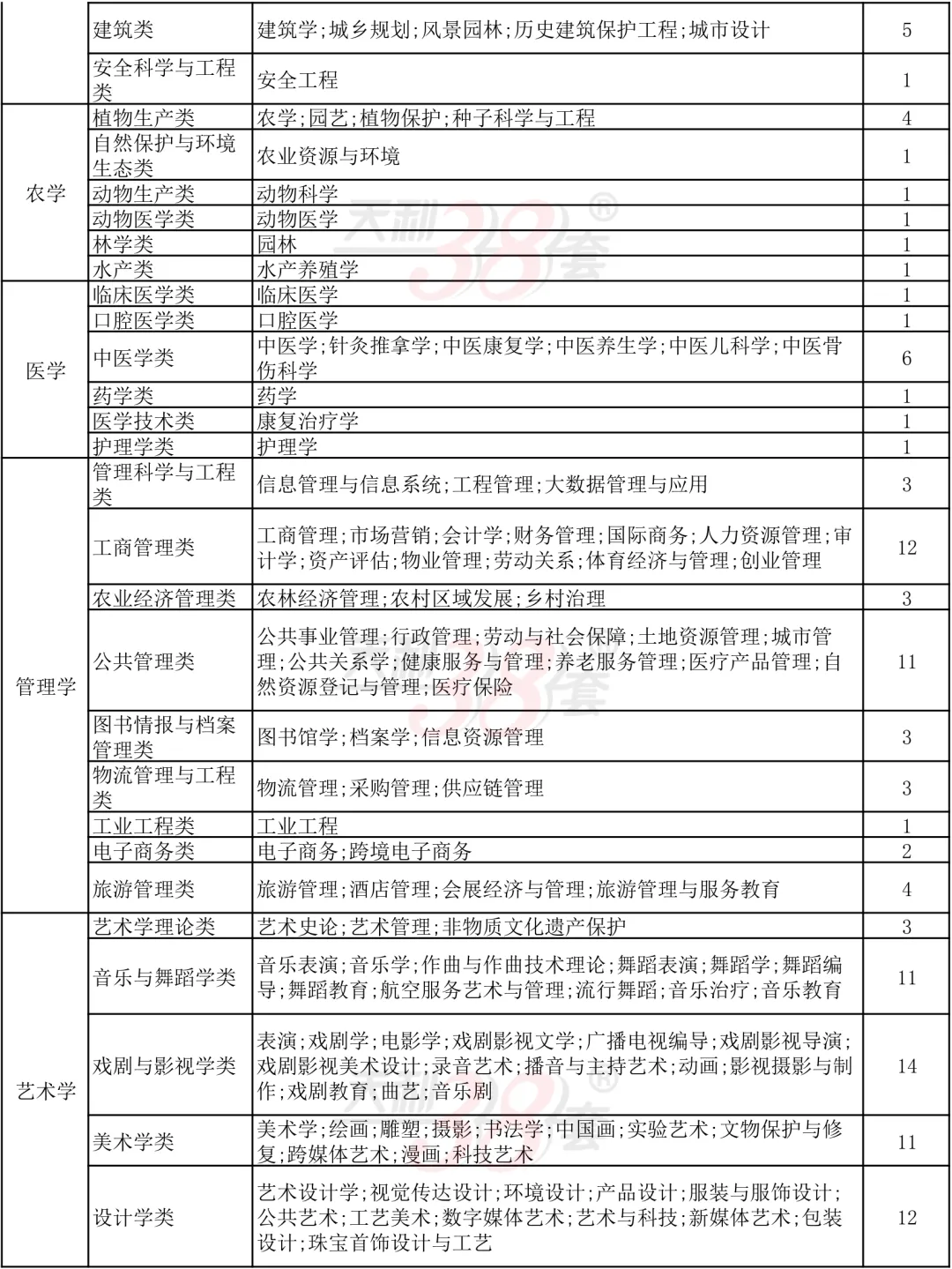 中考后必看!“3+1+2”选科:高薪行业vs铁饭碗?最新「选科-专业对照表」来了!-第17张图片-四季读书网 中考后必看!“3+1+2”选科:高薪行业vs铁饭碗?最新「选科-专业对照表」来了!-第17张图片-四季读书网