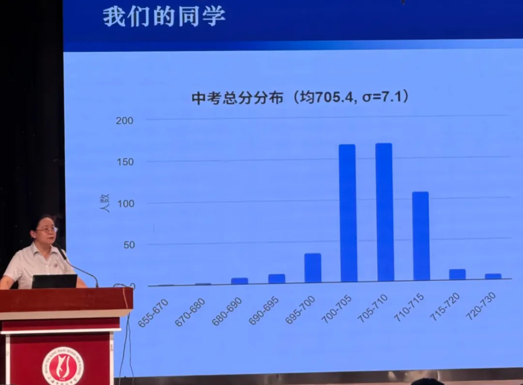 哪个区厮杀更惨烈?2026上海四大卷区中考平行志愿分数线全对比!-第4张图片-四季读书网 哪个区厮杀更惨烈?2026上海四大卷区中考平行志愿分数线全对比!-第4张图片-四季读书网