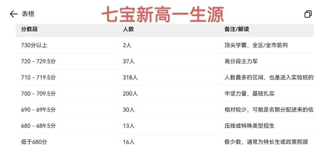 哪个区厮杀更惨烈?2026上海四大卷区中考平行志愿分数线全对比!-第5张图片-四季读书网 哪个区厮杀更惨烈?2026上海四大卷区中考平行志愿分数线全对比!-第5张图片-四季读书网