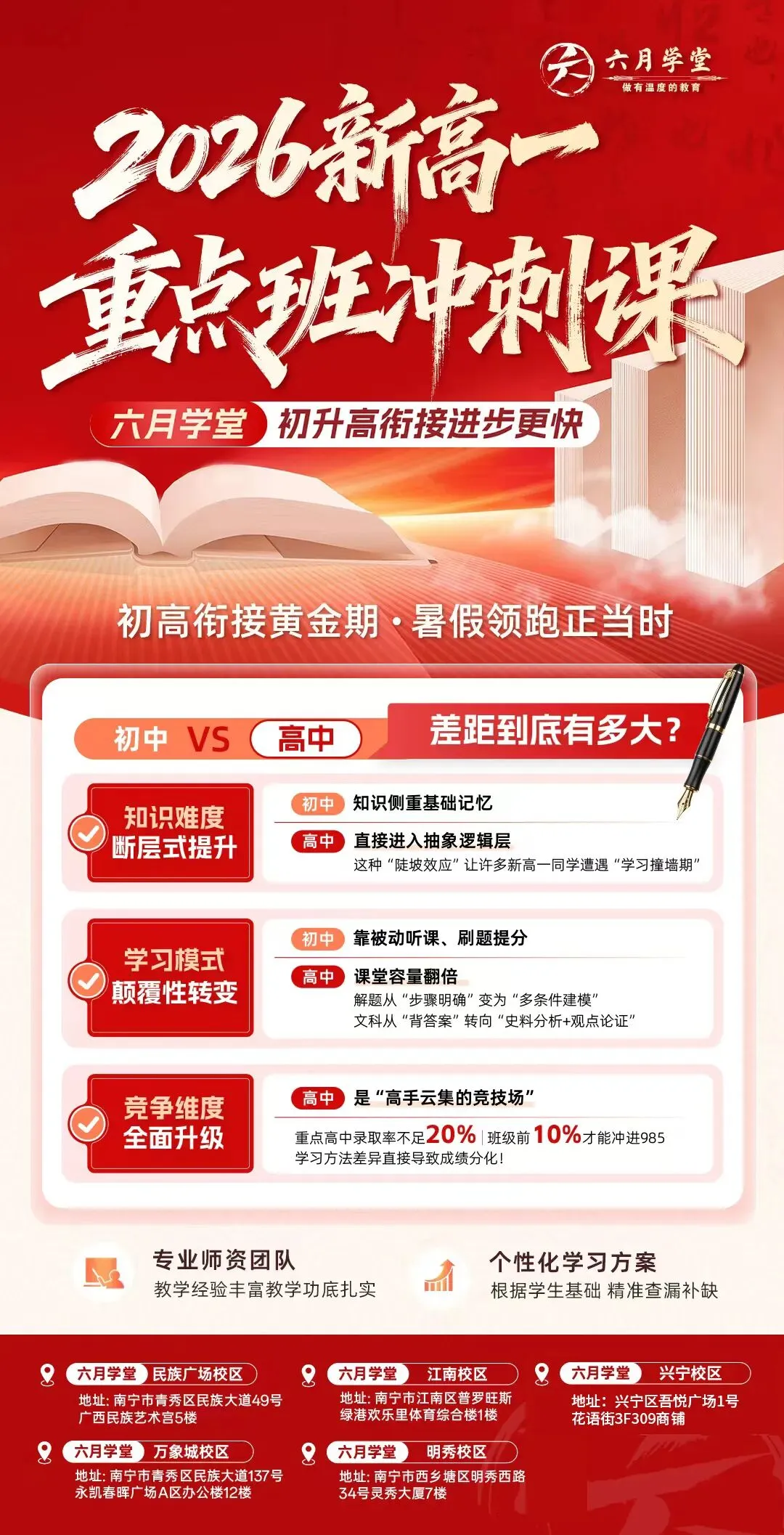 【真题领取】南宁各高中历年开学考真题,文末免费领取-第13张图片-四季读书网 【真题领取】南宁各高中历年开学考真题,文末免费领取-第13张图片-四季读书网