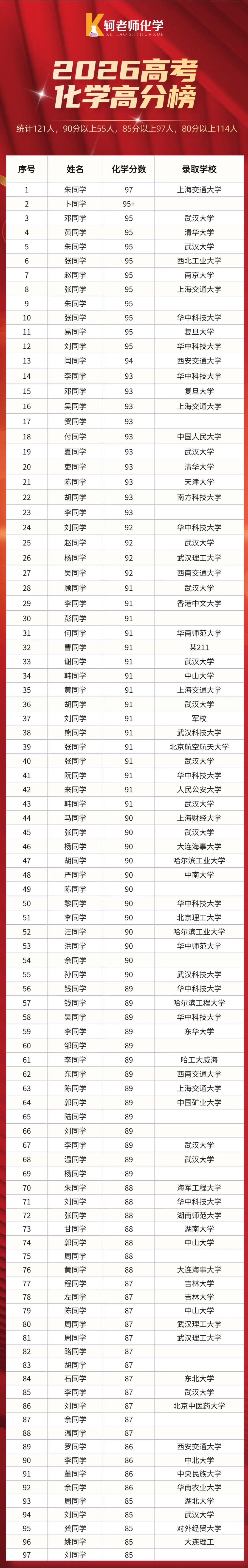 共13套!2026高二上9/10月化学真题汇编领取!-第17张图片-四季读书网 共13套!2026高二上9/10月化学真题汇编领取!-第17张图片-四季读书网