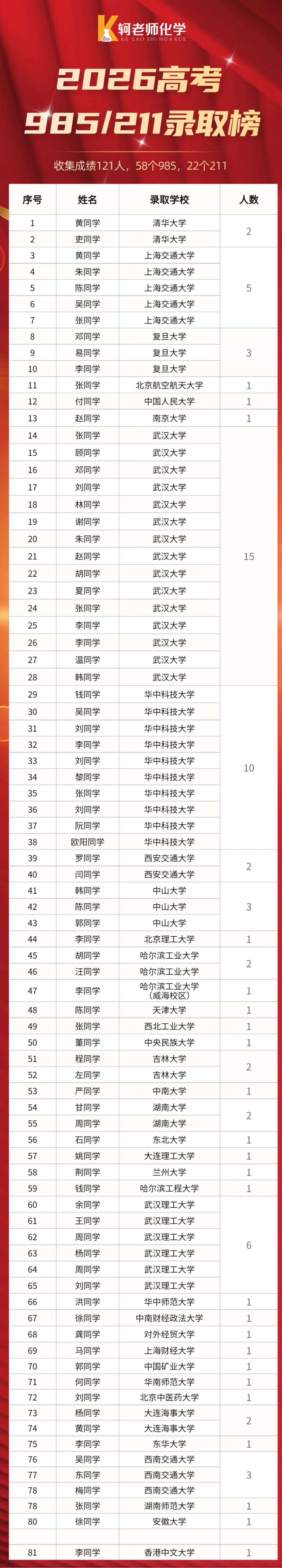 共13套!2026高二上9/10月化学真题汇编领取!-第18张图片-四季读书网 共13套!2026高二上9/10月化学真题汇编领取!-第18张图片-四季读书网