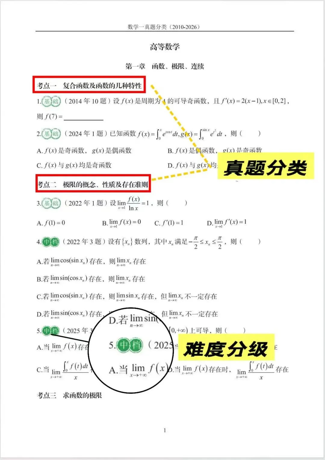 抽30套我的真题书给大家.-第2张图片-四季读书网