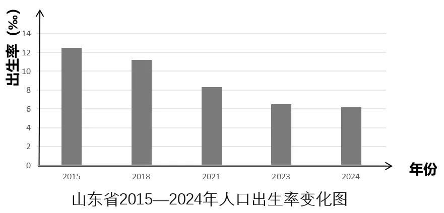 鄄城县第一中学2026届高三下学期第四次模拟考试地理试卷-第1张图片-四季读书网