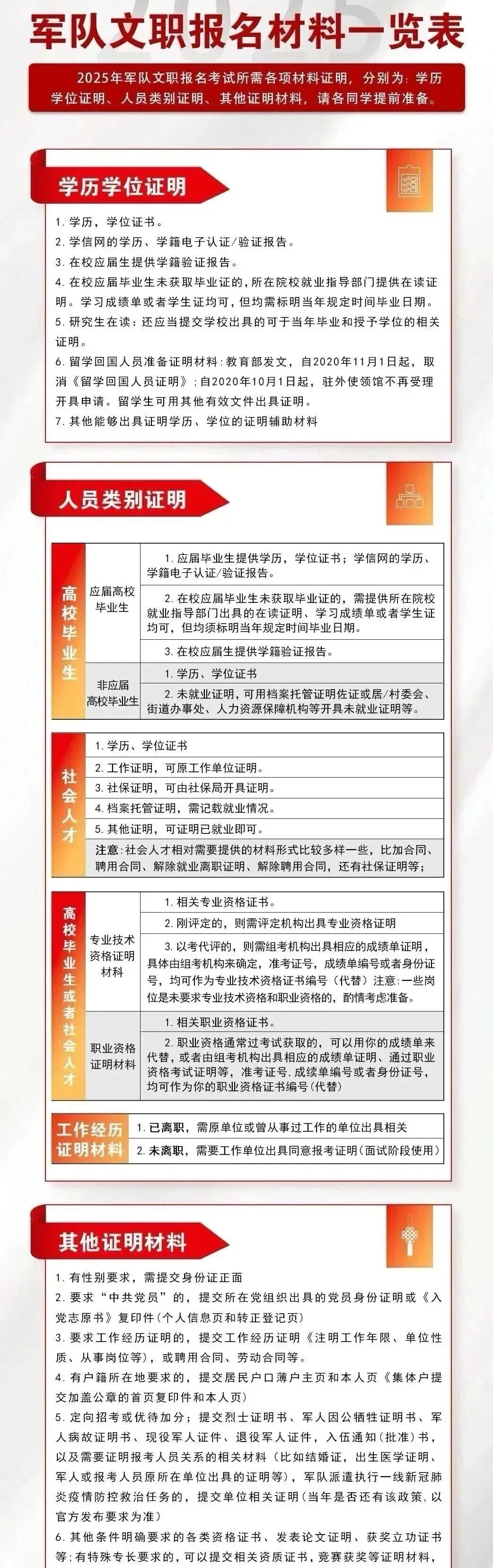 红师教育2027考季军队文职模考暨兵棋推演排位赛正式开启!今年考生必-第21张图片-四季读书网
