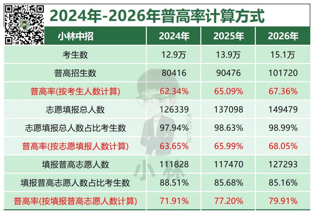 中考家长必读!26年中考录取干货!-第3张图片-四季读书网 中考家长必读!26年中考录取干货!-第3张图片-四季读书网