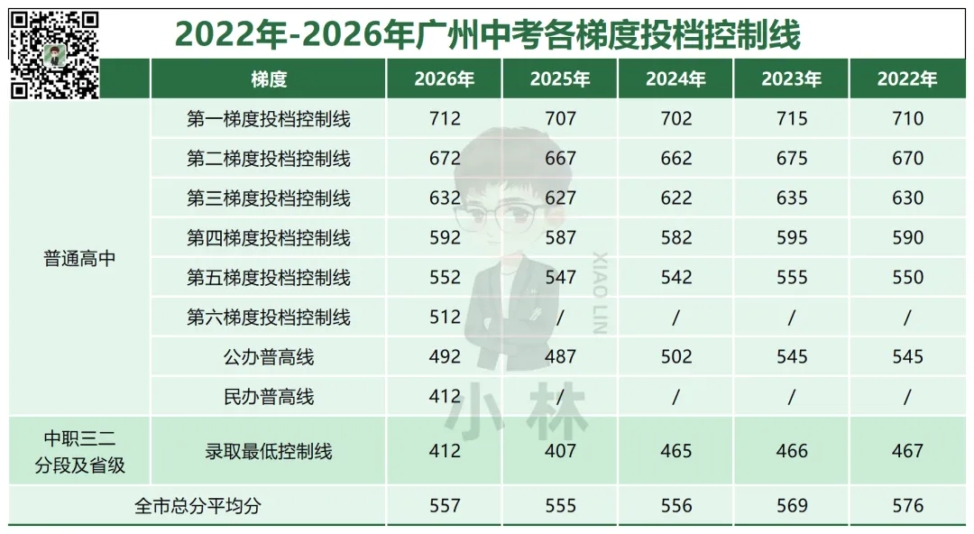 中考家长必读!26年中考录取干货!-第4张图片-四季读书网 中考家长必读!26年中考录取干货!-第4张图片-四季读书网