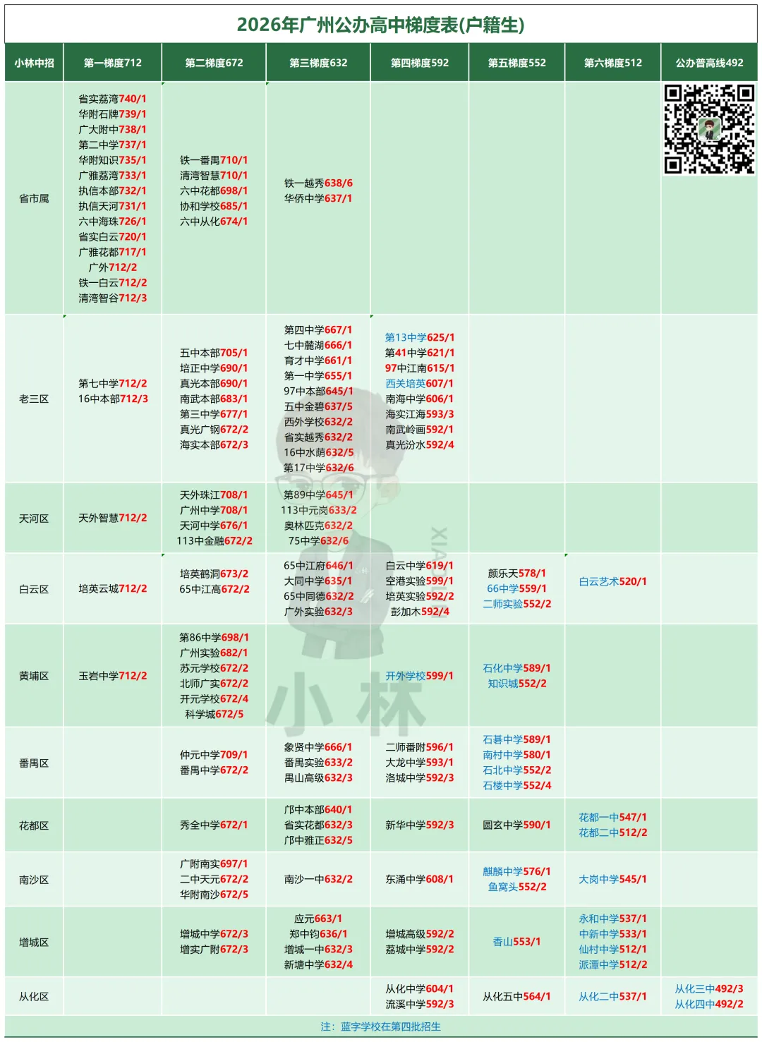 中考家长必读!26年中考录取干货!-第5张图片-四季读书网 中考家长必读!26年中考录取干货!-第5张图片-四季读书网