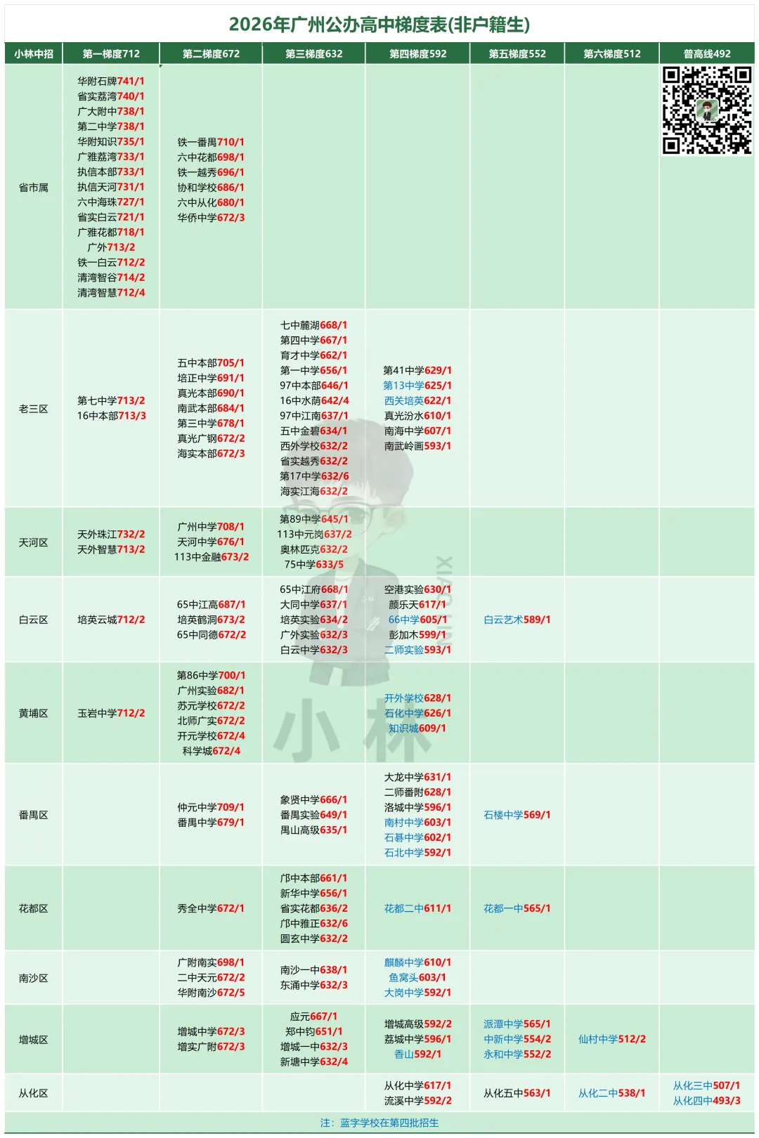 中考家长必读!26年中考录取干货!-第6张图片-四季读书网 中考家长必读!26年中考录取干货!-第6张图片-四季读书网