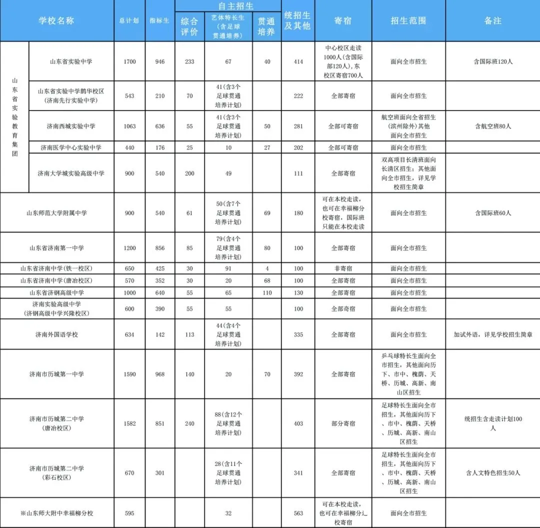 未来高中扩招将成趋势?2027年中考人数将破十万!-第4张图片-四季读书网 未来高中扩招将成趋势?2027年中考人数将破十万!-第4张图片-四季读书网