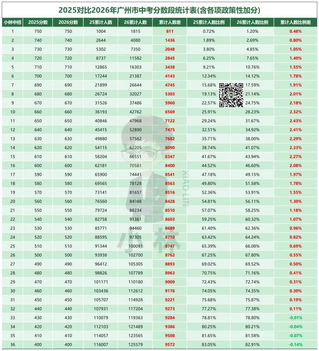 中考家长必读!26年中考录取干货!-第7张图片-四季读书网 中考家长必读!26年中考录取干货!-第7张图片-四季读书网