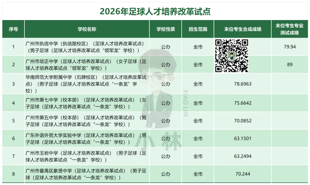 中考家长必读!26年中考录取干货!-第9张图片-四季读书网 中考家长必读!26年中考录取干货!-第9张图片-四季读书网