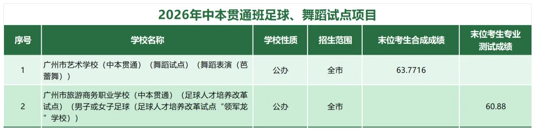 中考家长必读!26年中考录取干货!-第10张图片-四季读书网 中考家长必读!26年中考录取干货!-第10张图片-四季读书网