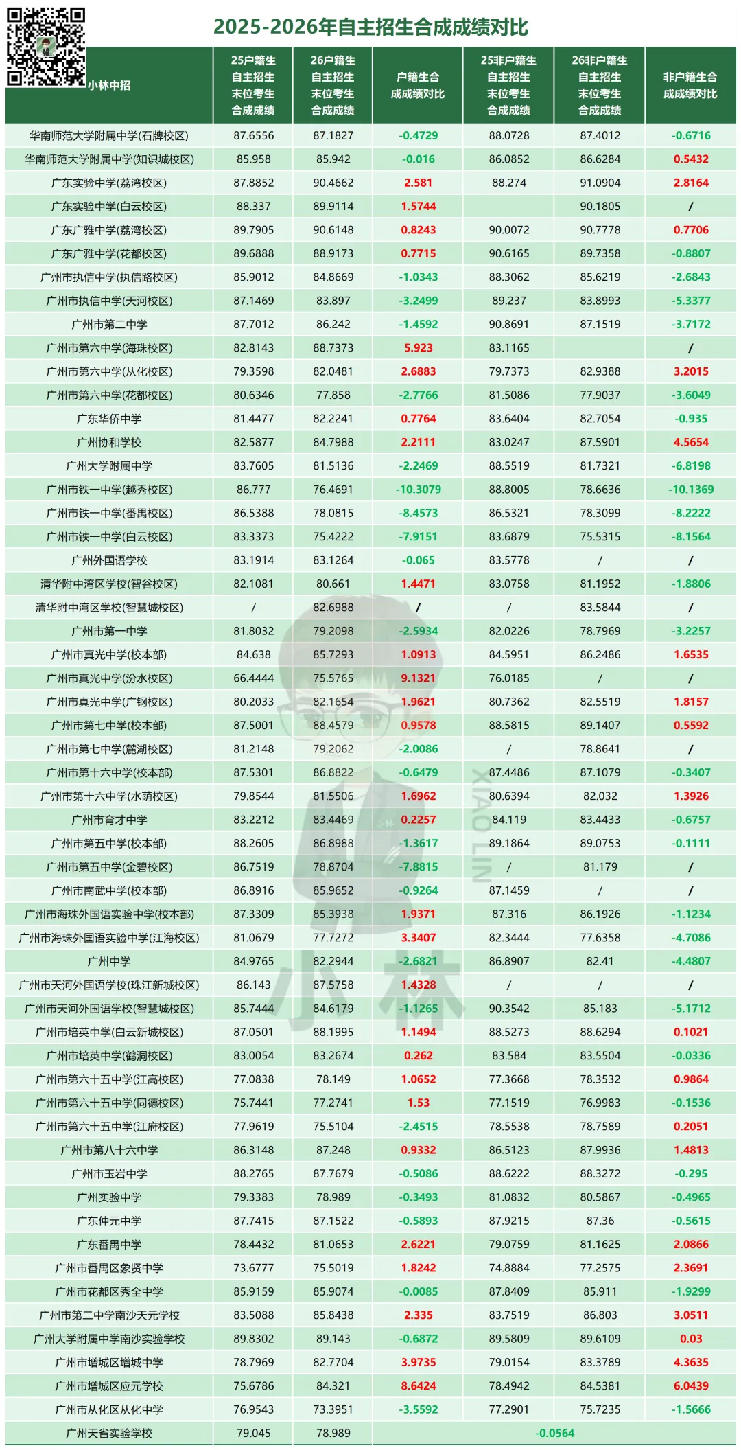 中考家长必读!26年中考录取干货!-第11张图片-四季读书网 中考家长必读!26年中考录取干货!-第11张图片-四季读书网