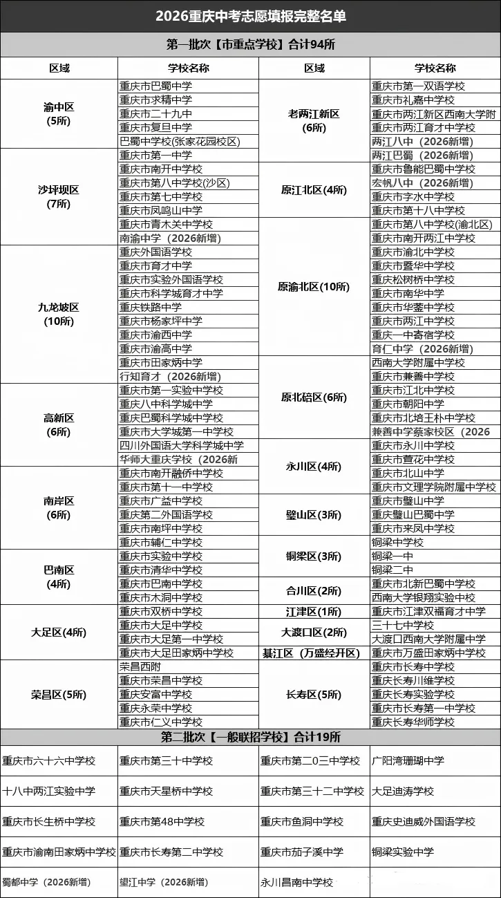 2026中考新增10所联招高中!中考联招校完整名单出炉!-第2张图片-四季读书网