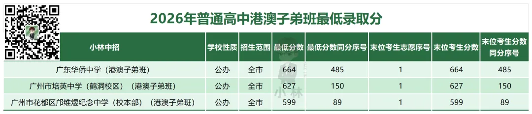 中考家长必读!26年中考录取干货!-第12张图片-四季读书网 中考家长必读!26年中考录取干货!-第12张图片-四季读书网