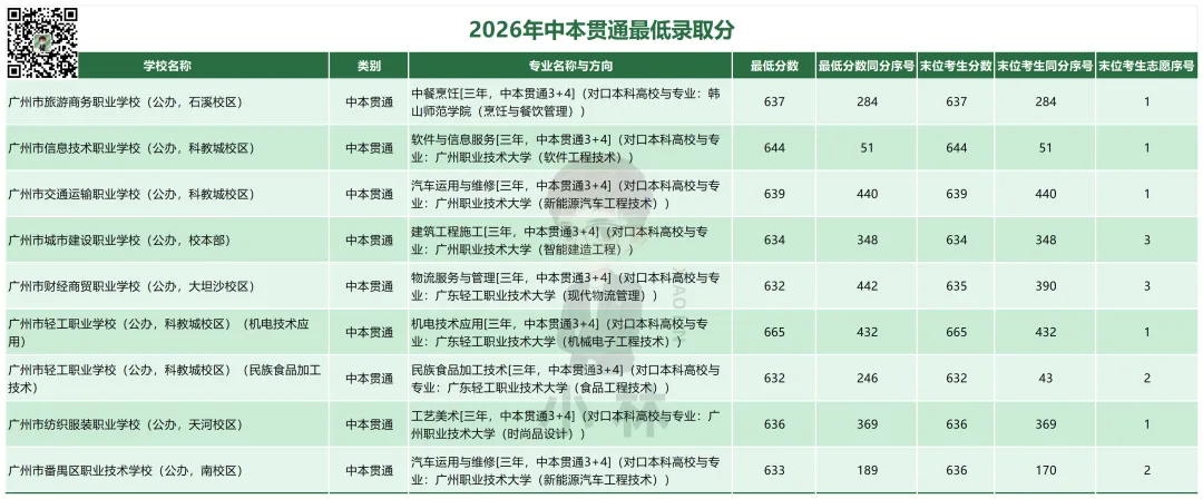 中考家长必读!26年中考录取干货!-第13张图片-四季读书网 中考家长必读!26年中考录取干货!-第13张图片-四季读书网