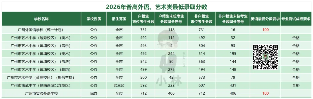 中考家长必读!26年中考录取干货!-第14张图片-四季读书网 中考家长必读!26年中考录取干货!-第14张图片-四季读书网