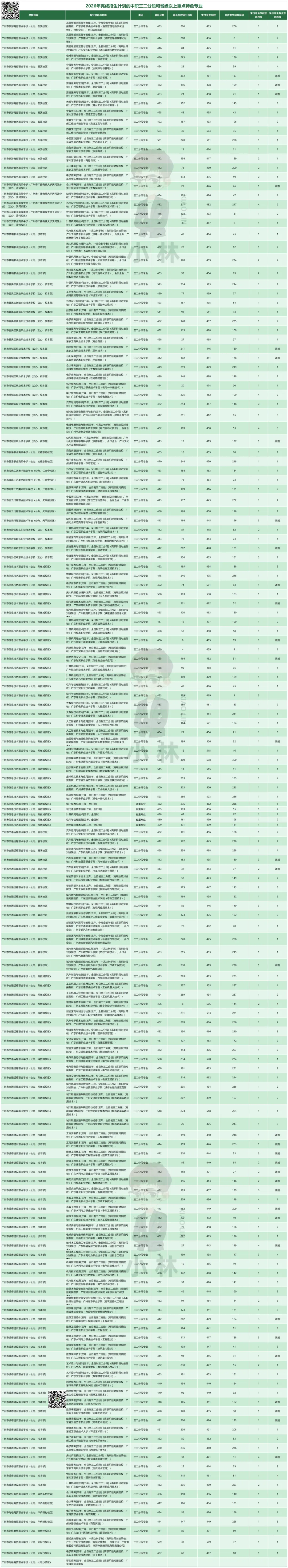 中考家长必读!26年中考录取干货!-第15张图片-四季读书网 中考家长必读!26年中考录取干货!-第15张图片-四季读书网
