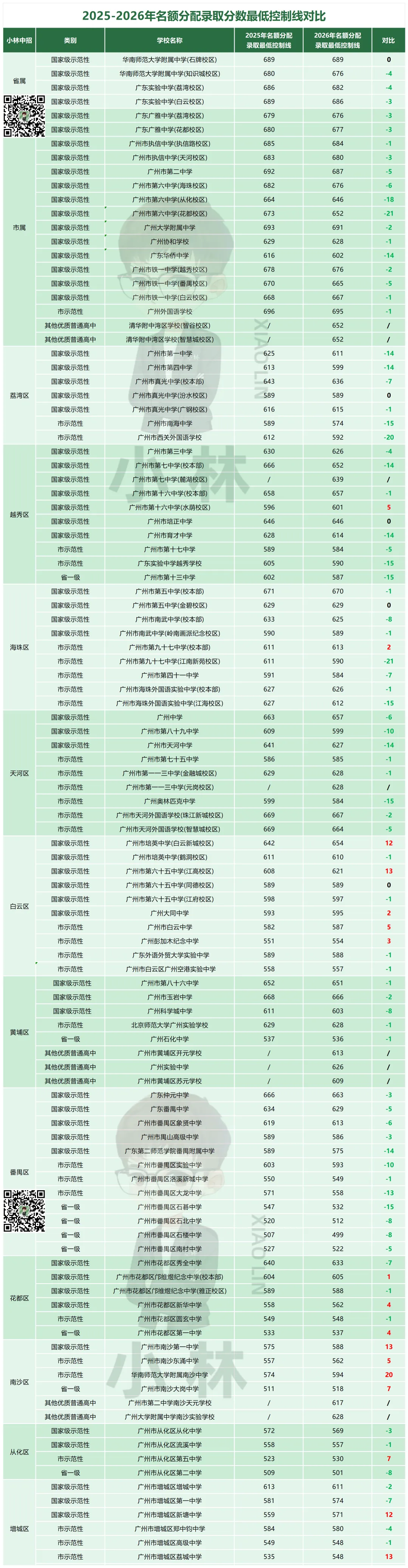 中考家长必读!26年中考录取干货!-第16张图片-四季读书网 中考家长必读!26年中考录取干货!-第16张图片-四季读书网