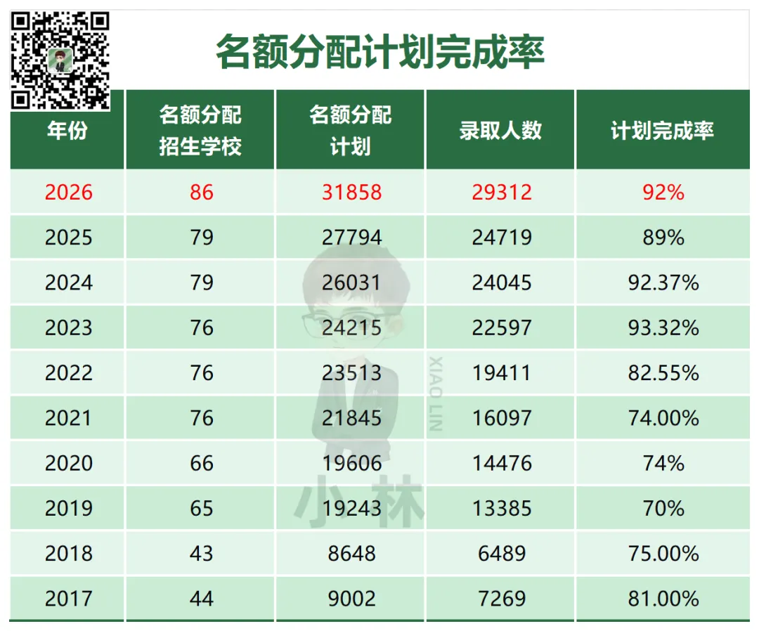 中考家长必读!26年中考录取干货!-第17张图片-四季读书网 中考家长必读!26年中考录取干货!-第17张图片-四季读书网