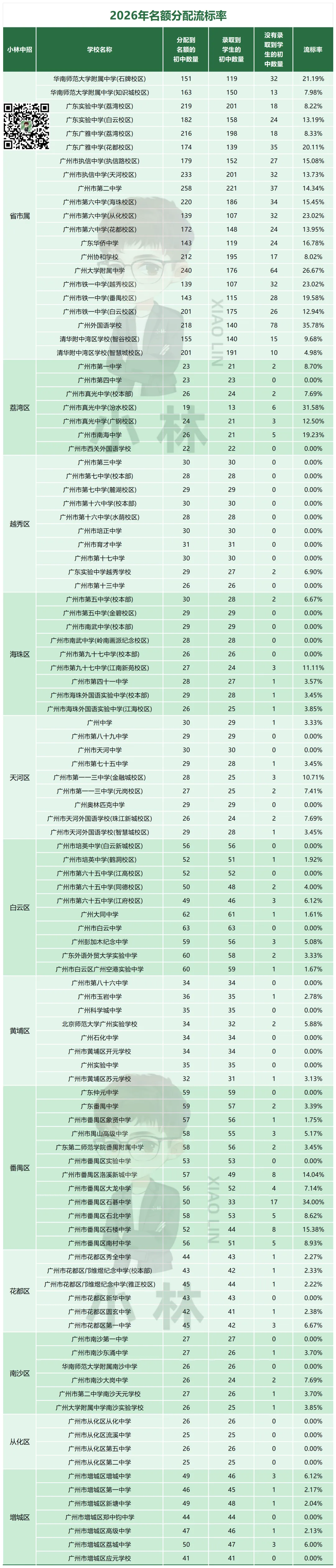 中考家长必读!26年中考录取干货!-第18张图片-四季读书网 中考家长必读!26年中考录取干货!-第18张图片-四季读书网