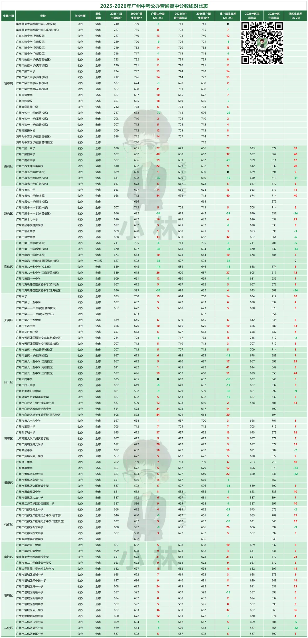中考家长必读!26年中考录取干货!-第19张图片-四季读书网 中考家长必读!26年中考录取干货!-第19张图片-四季读书网