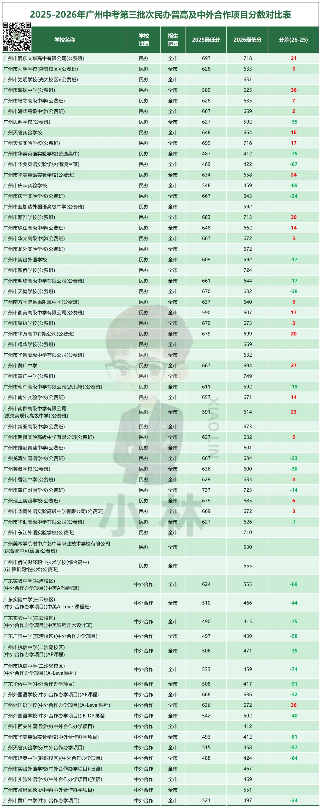中考家长必读!26年中考录取干货!-第20张图片-四季读书网 中考家长必读!26年中考录取干货!-第20张图片-四季读书网