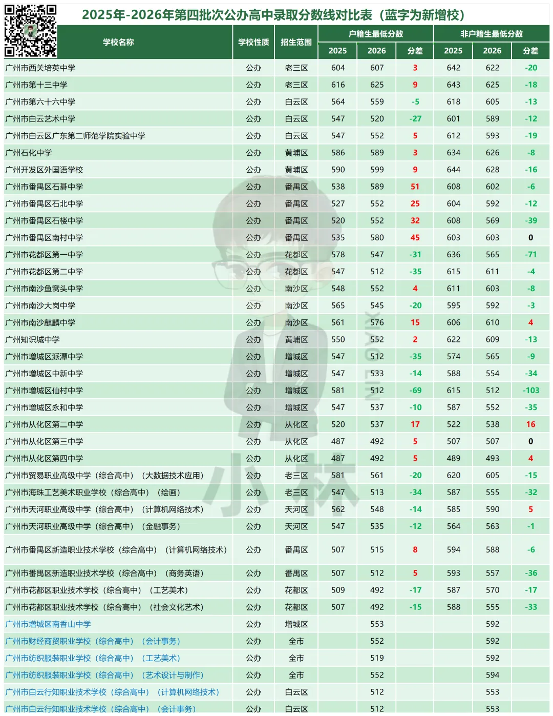 中考家长必读!26年中考录取干货!-第21张图片-四季读书网 中考家长必读!26年中考录取干货!-第21张图片-四季读书网