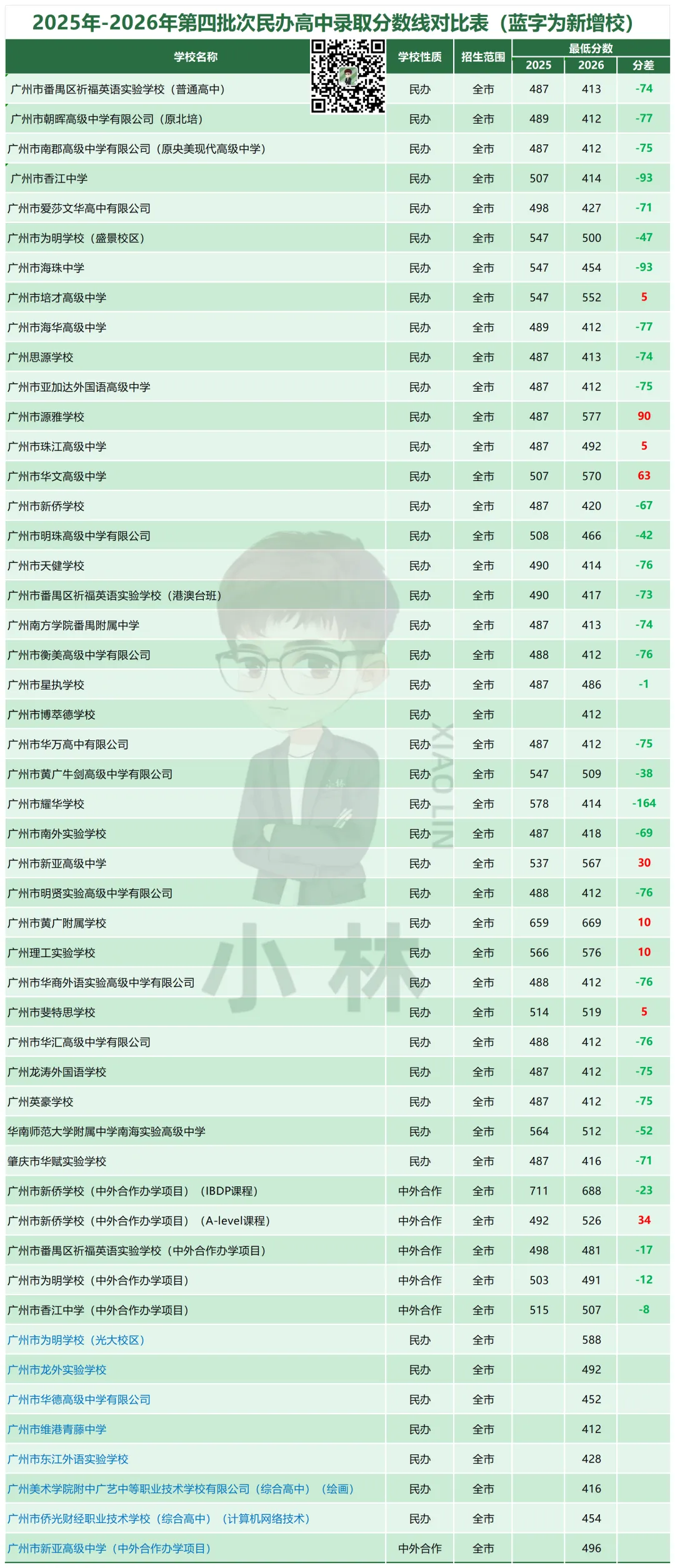 中考家长必读!26年中考录取干货!-第22张图片-四季读书网 中考家长必读!26年中考录取干货!-第22张图片-四季读书网