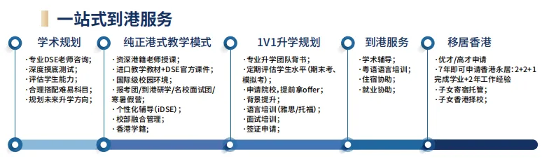 【广旭DSE】中考失利,还在找复读机构?可以考虑转轨DSE-第6张图片-四季读书网
