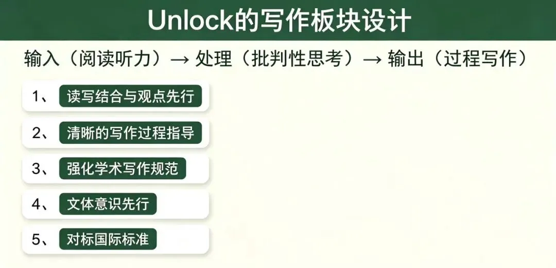 上海中考英语迎来重大转型:告别机械刷题、侧重语言实操,Unlock 课程锤炼综合应用能力适配新政-第13张图片-四季读书网 上海中考英语迎来重大转型:告别机械刷题、侧重语言实操,Unlock 课程锤炼综合应用能力适配新政-第13张图片-四季读书网
