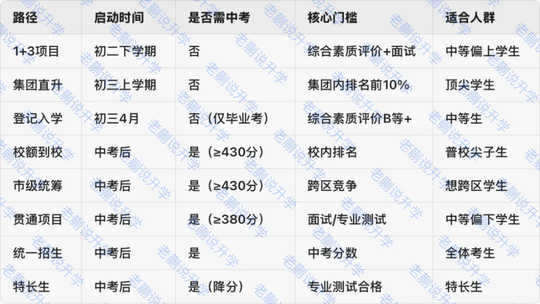 2026年北京中考多元升学路径一览-第1张图片-四季读书网 2026年北京中考多元升学路径一览-第1张图片-四季读书网