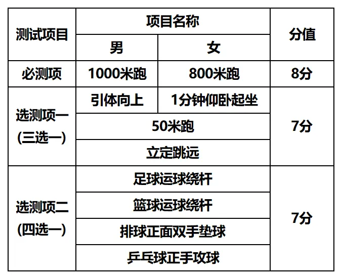 27届中考生提前看!天津中考大事件全年梳理!-第21张图片-四季读书网