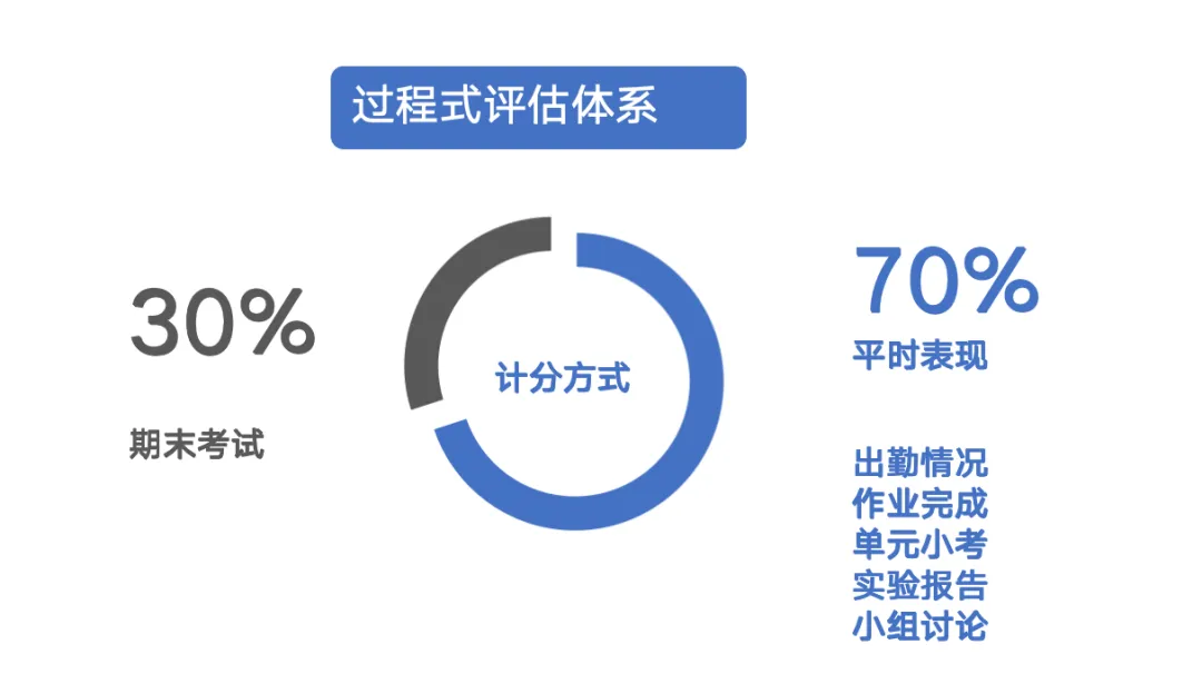 中考后新选择!体制内转轨国际课程体系—A-Level/AP/DSE/OSSD多条路径-第3张图片-四季读书网
