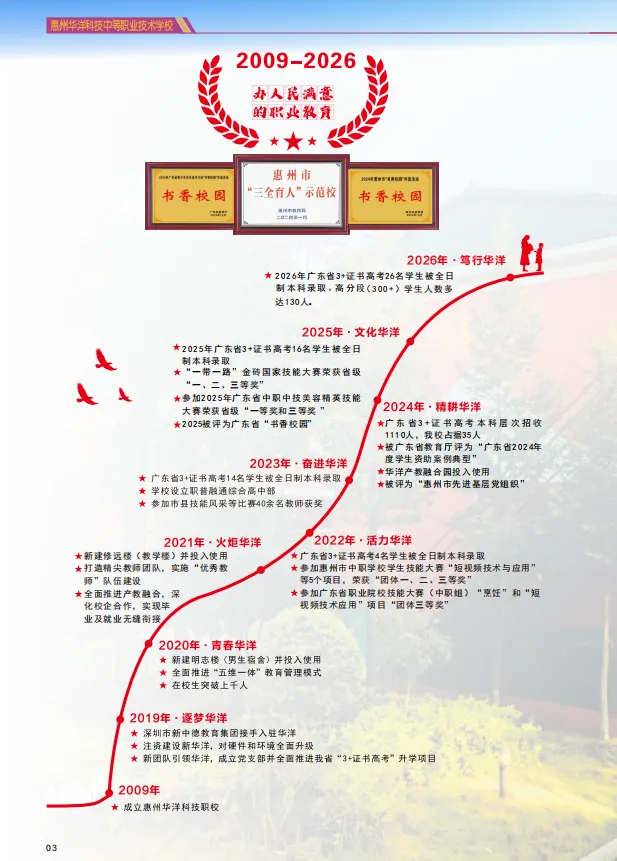 26年中考补录可报 | 惠州华洋科技中等职业技术学校-第5张图片-四季读书网